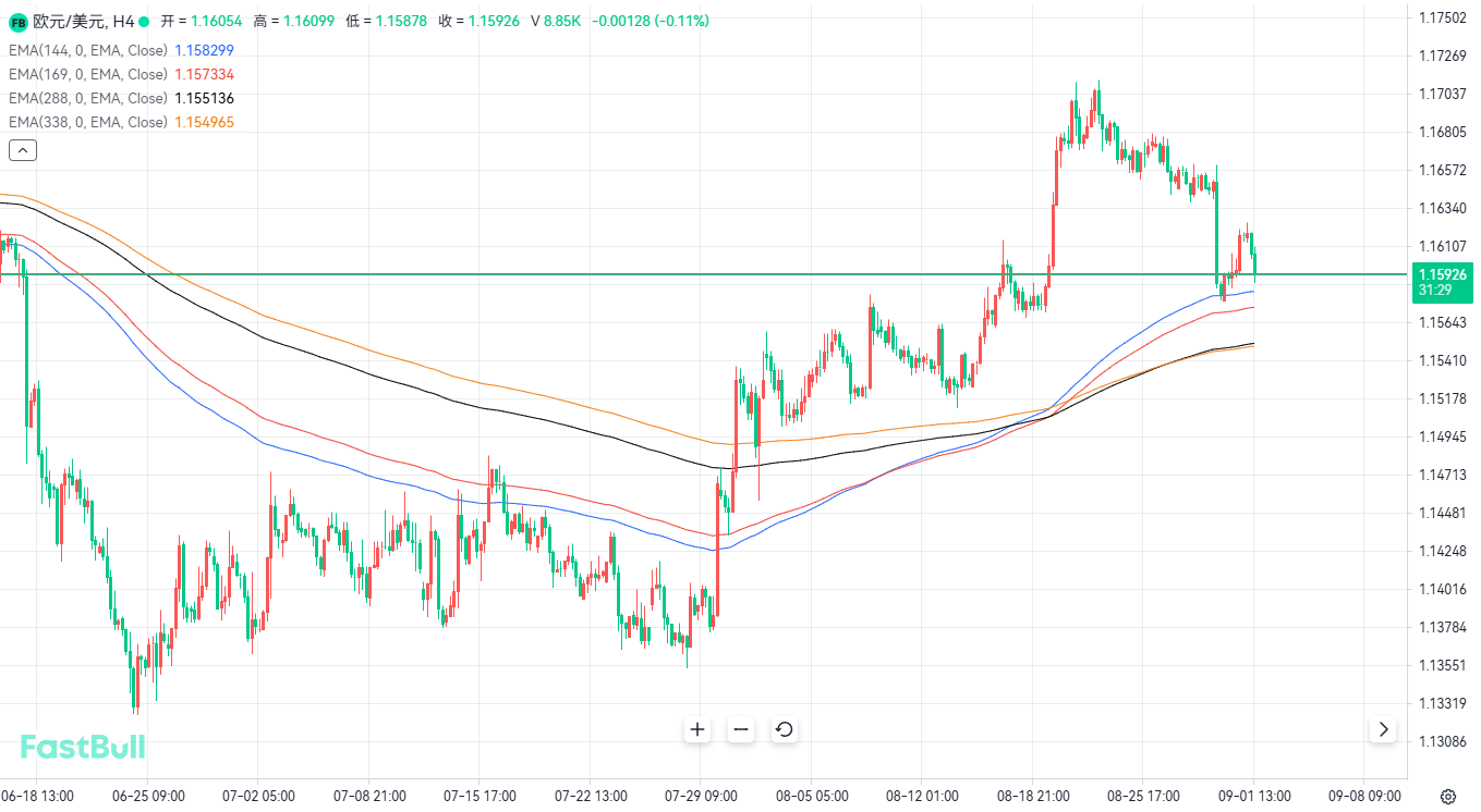EUR/USD Correction May Be Nearing an End_1 EUR/USD Correction May Be Nearing an End_1