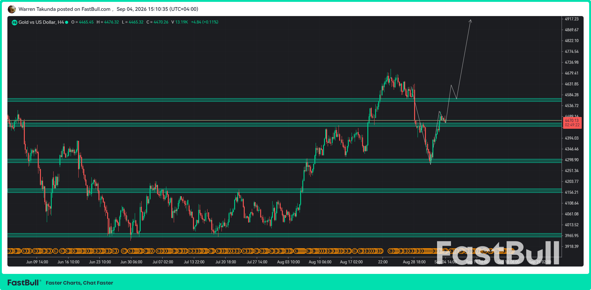 Gold Eyes Fresh Upside as Fed Rate Bets Recede_1 Gold Eyes Fresh Upside as Fed Rate Bets Recede_1