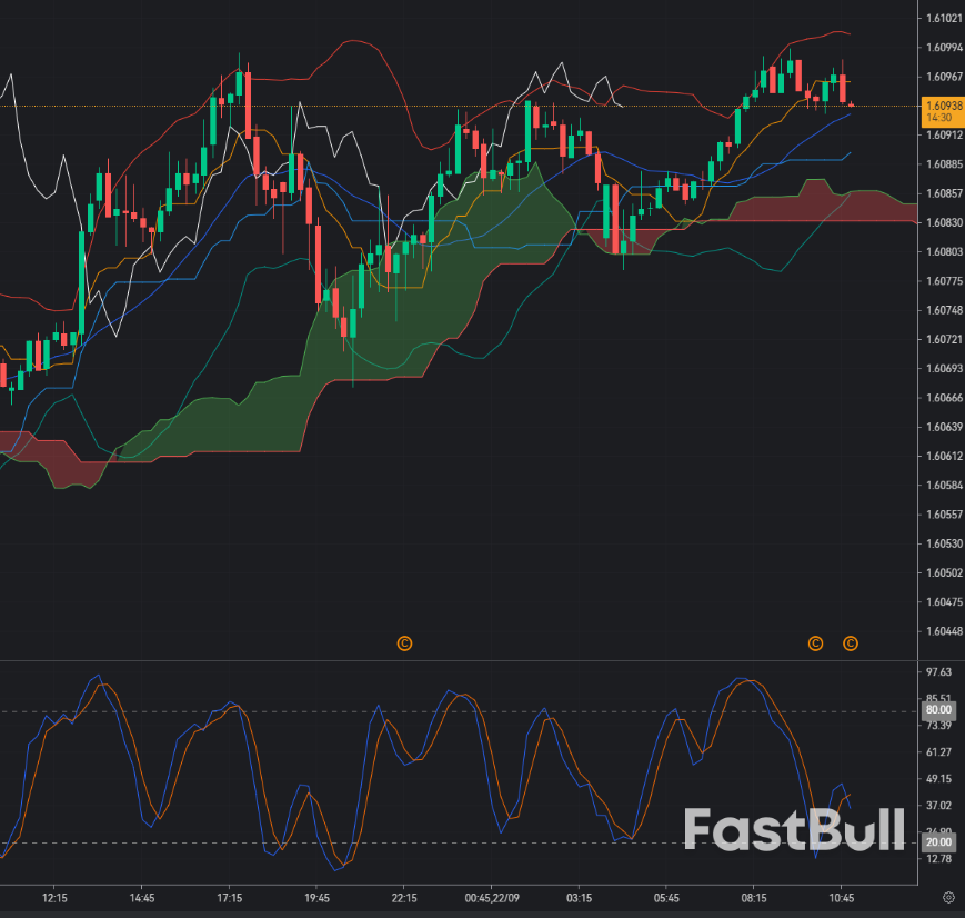 EUR/CAD 1.6096: Buyers Test the Range Ceiling as Momentum Turns Positive_1 EUR/CAD 1.6096: Buyers Test the Range Ceiling as Momentum Turns Positive_1