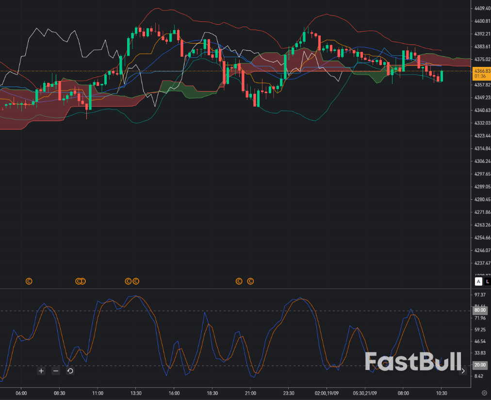Gold $4,365: Can Buyers Break the Fed-Driven Resistance and Reclaim $4,400?_1 Gold $4,365: Can Buyers Break the Fed-Driven Resistance and Reclaim $4,400?_1