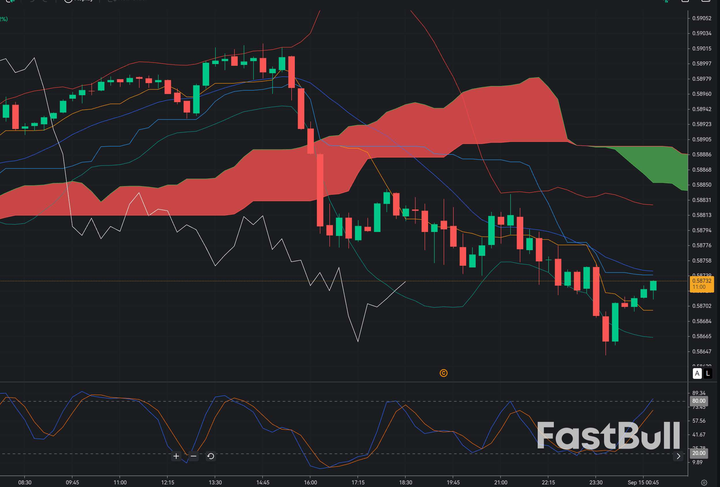 CAD/CHF at 0.5870: Can Buyers Break the Near-Term Ceiling and Extend the Recovery?_1 CAD/CHF at 0.5870: Can Buyers Break the Near-Term Ceiling and Extend the Recovery?_1