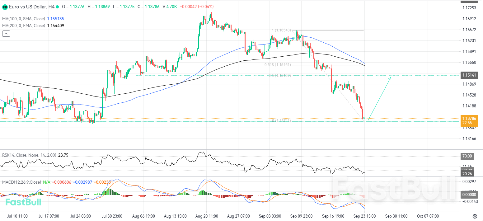 Bullish Rebound Could Emerge from Deep Oversold Conditions_1 Bullish Rebound Could Emerge from Deep Oversold Conditions_1