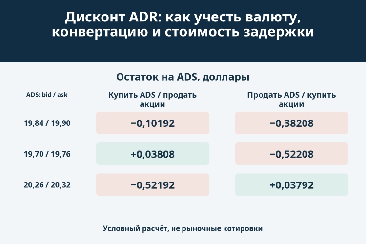 Дисконт ADR: как учесть валюту, конвертацию и стоимость задержки_1