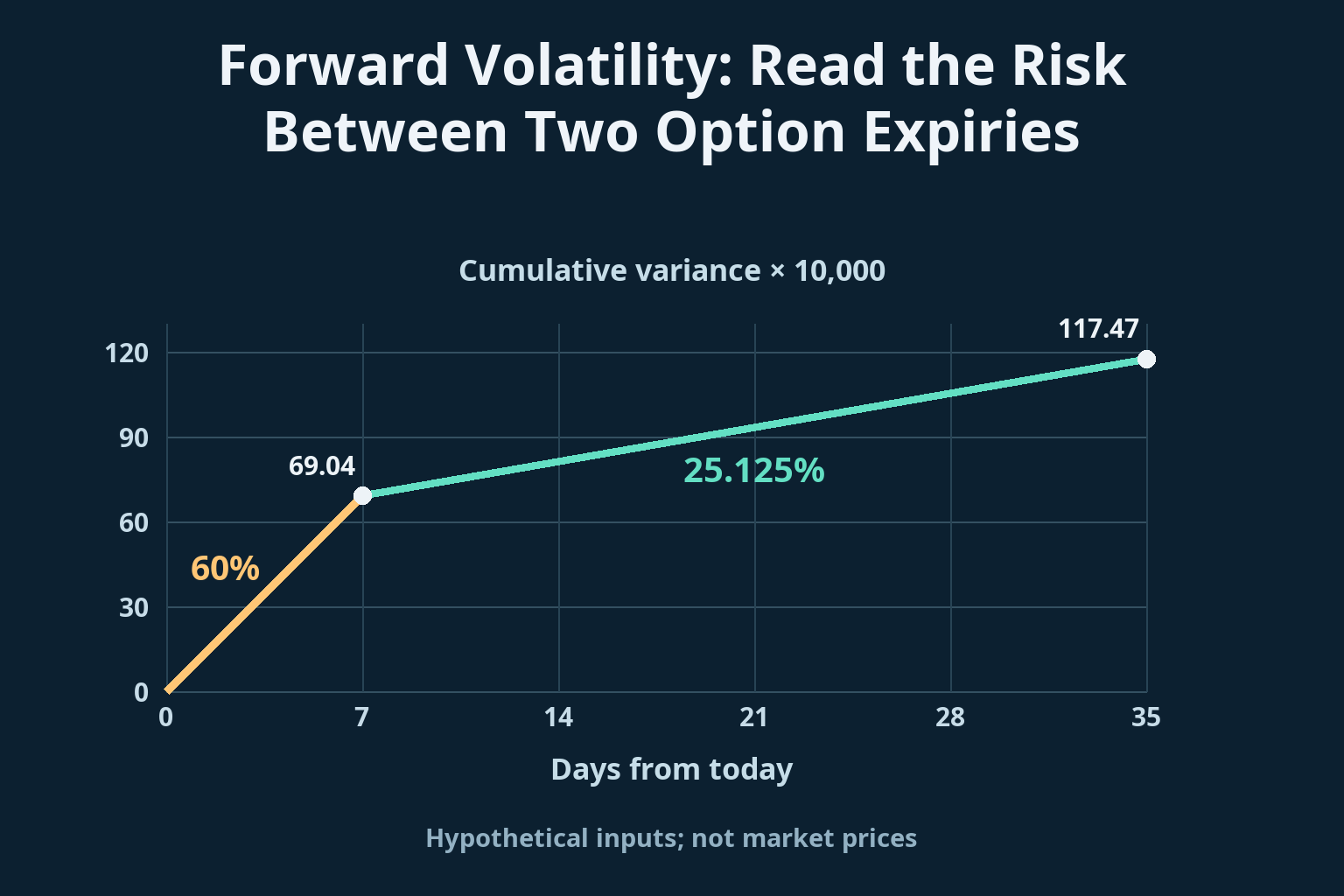 Forward Volatility: Read the Risk Between Two Option Expiries_1 Forward Volatility: Read the Risk Between Two Option Expiries_1