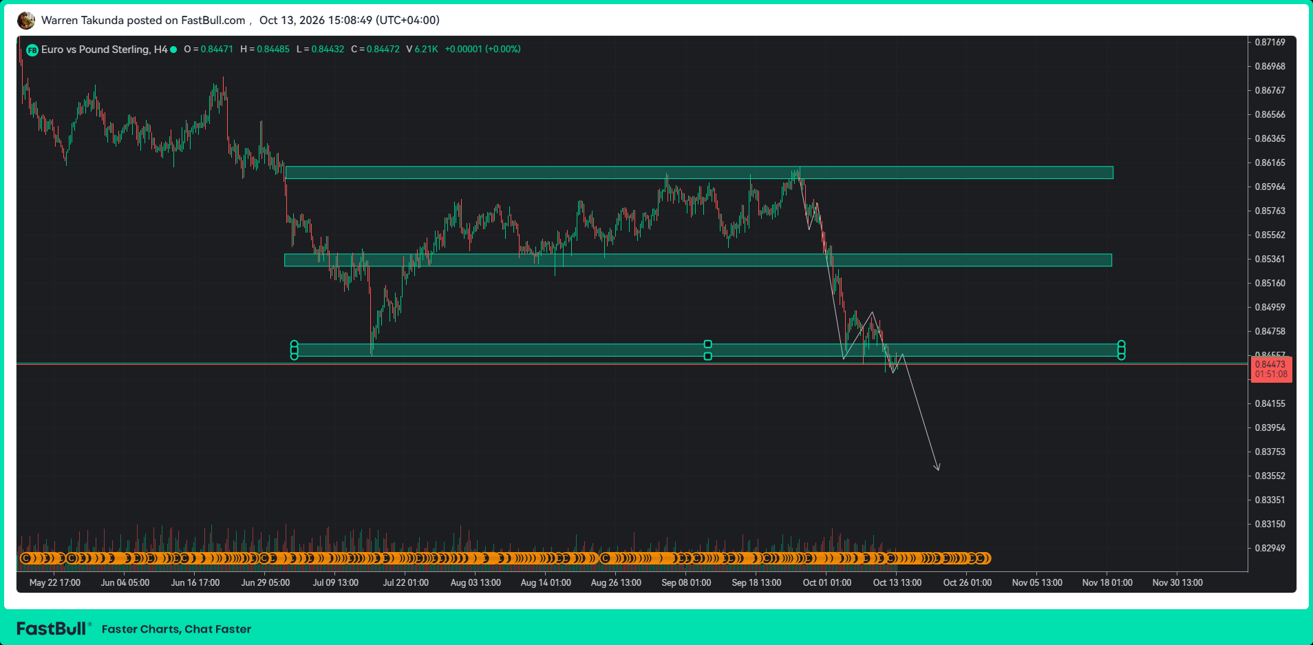 EUR/GBP Faces Continued Selling Pressure Amid European Uncertainty_1 EUR/GBP Faces Continued Selling Pressure Amid European Uncertainty_1