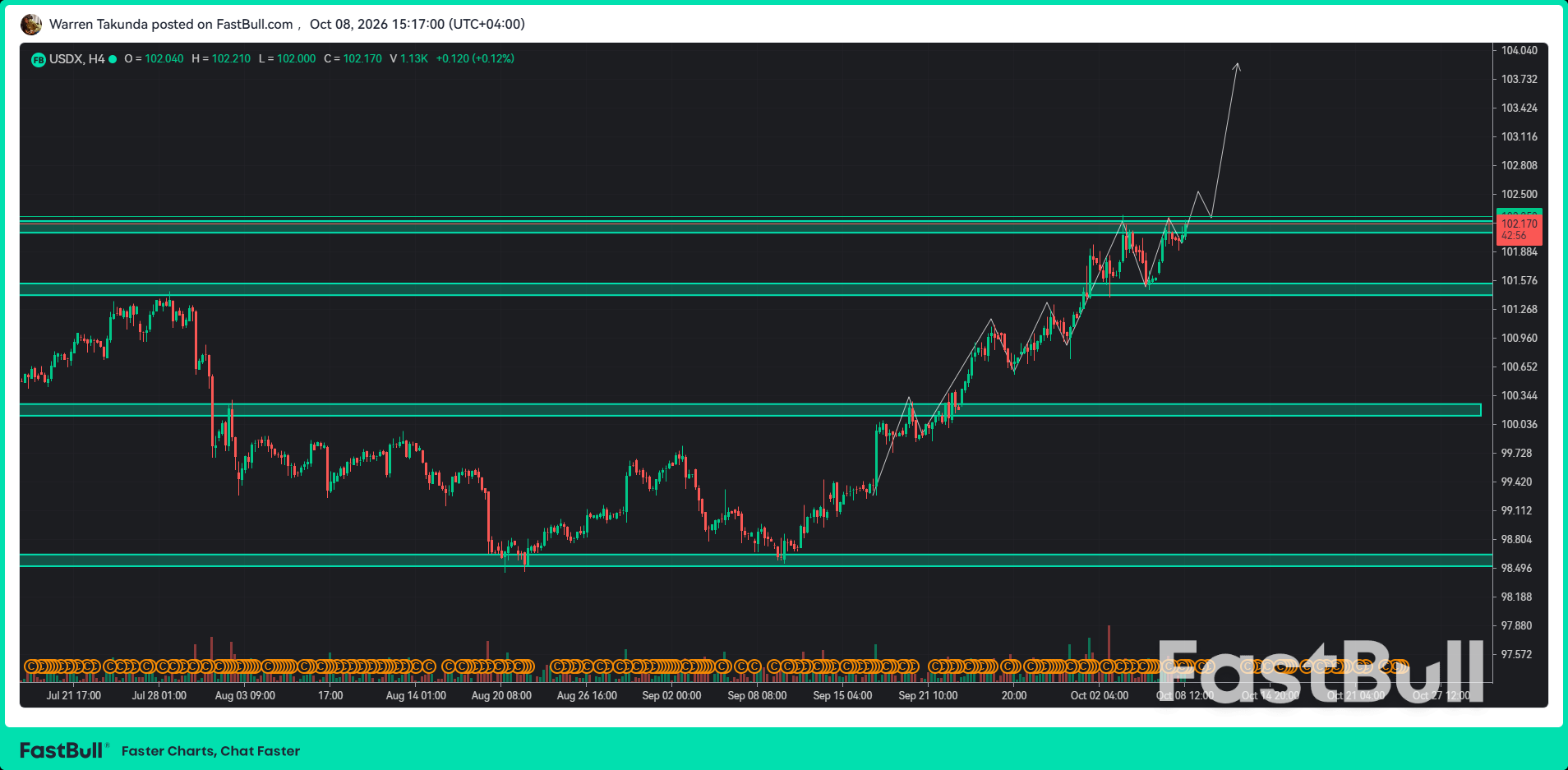 DXY Menguat Seiring Lonjakan Imbal Hasil Obligasi AS dan Pelemahan Euro_1 DXY Menguat Seiring Lonjakan Imbal Hasil Obligasi AS dan Pelemahan Euro_1