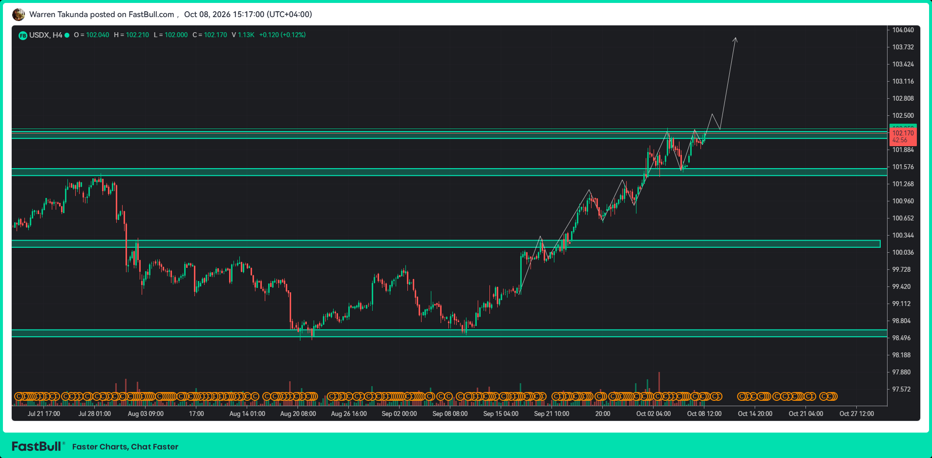 DXY Strengthens as US Bond Yields Surge and Euro Weakens_1 DXY Strengthens as US Bond Yields Surge and Euro Weakens_1