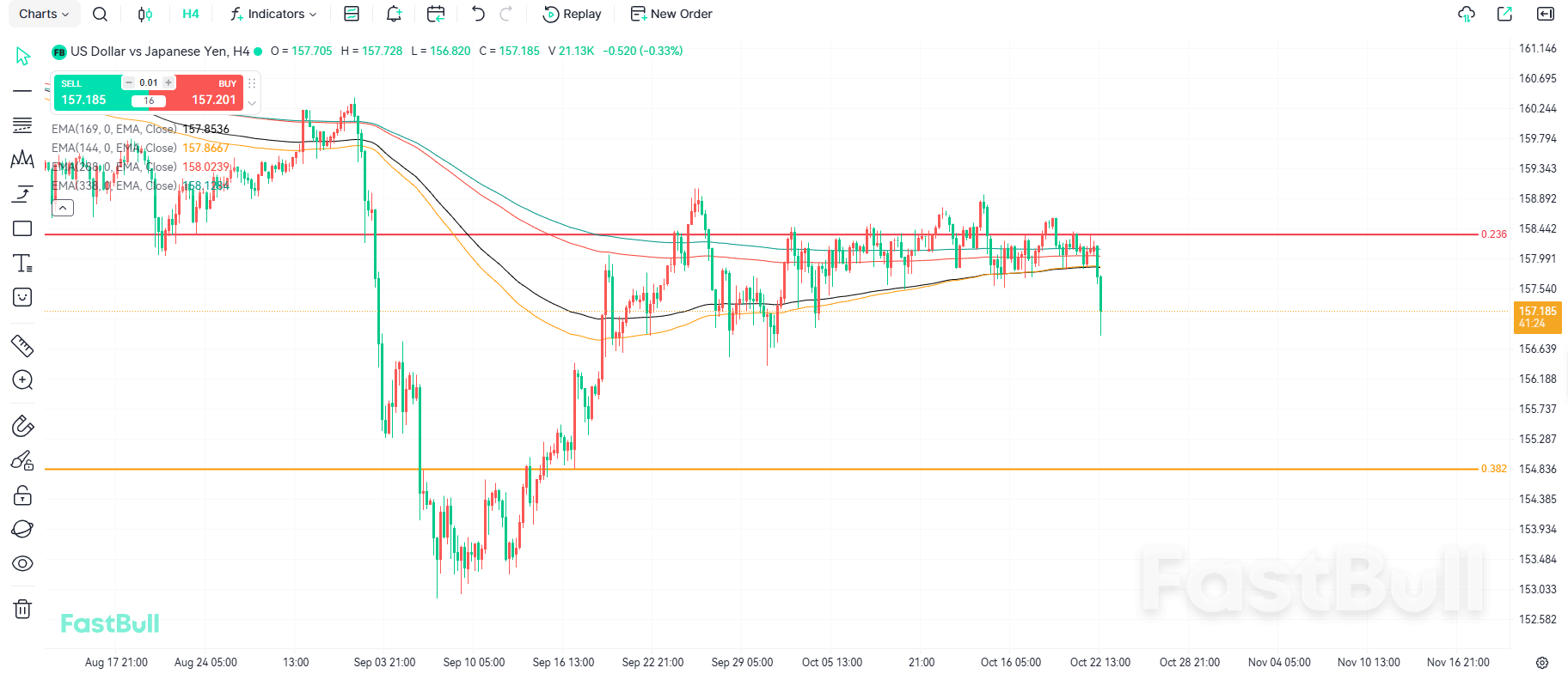 Penurunan USD/JPY Diperkirakan Terbatas dalam Jangka Pendek_1