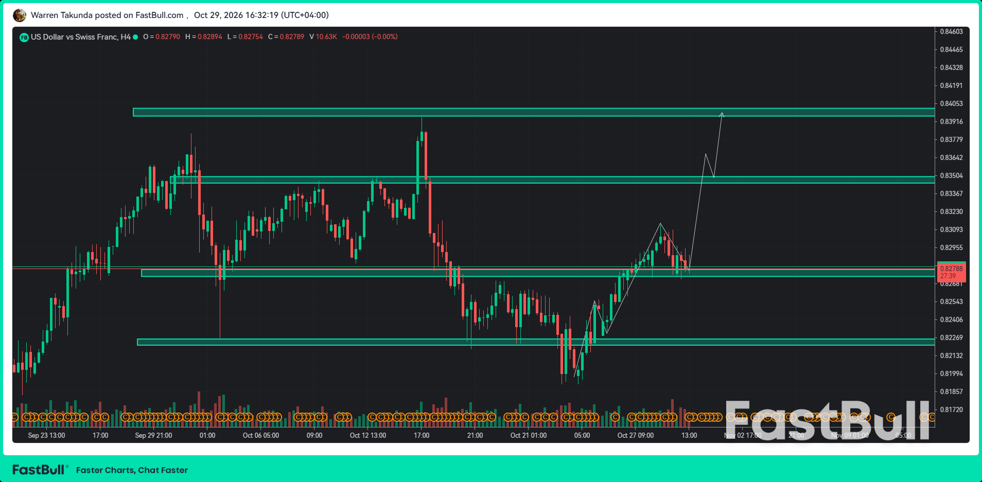 USD/CHF Remains Firm Despite Post-Fed Dollar Pullback_1 USD/CHF Remains Firm Despite Post-Fed Dollar Pullback_1