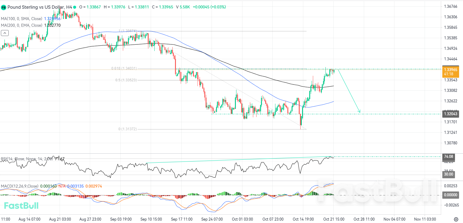 Hidden Divergence at Resistance Could Trigger a Pullback in GBPUSD_1 Hidden Divergence at Resistance Could Trigger a Pullback in GBPUSD_1