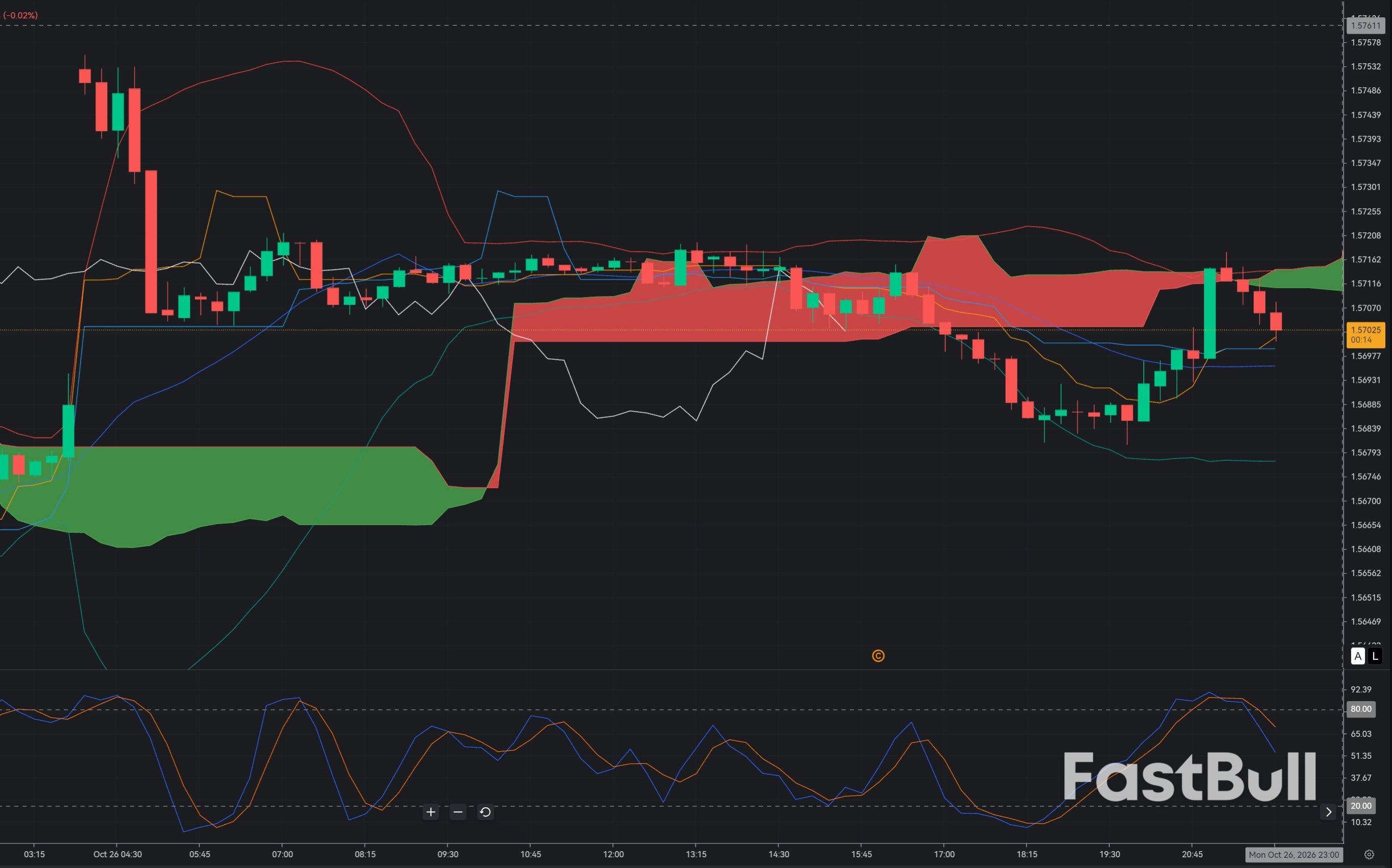 EUR/CAD at 1.5700: Bearish Momentum Builds as the Euro Faces Renewed Pressure_1 EUR/CAD at 1.5700: Bearish Momentum Builds as the Euro Faces Renewed Pressure_1