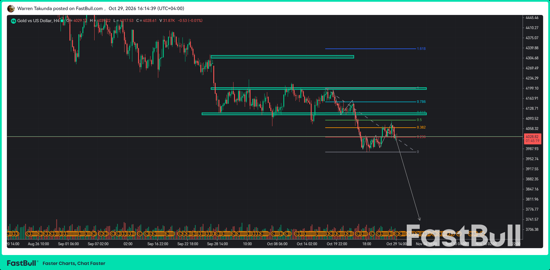 XAU/USD Melemah Menjelang Data Inflasi dan PDB AS yang Penting_1 XAU/USD Weakens Ahead of Key US Inflation and GDP Data_1