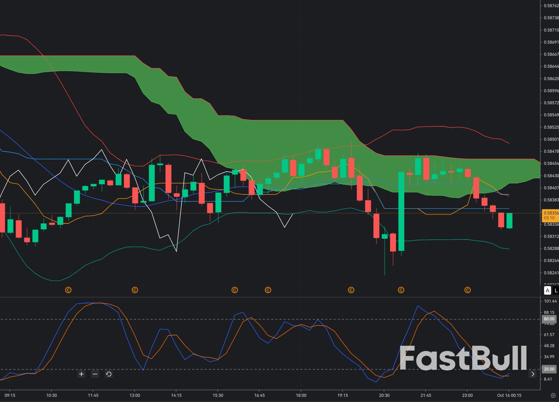 CAD/CHF at 0.5840: Can Buyers Defend Support and Extend the Recovery?_1 CAD/CHF at 0.5840: Can Buyers Defend Support and Extend the Recovery?_1