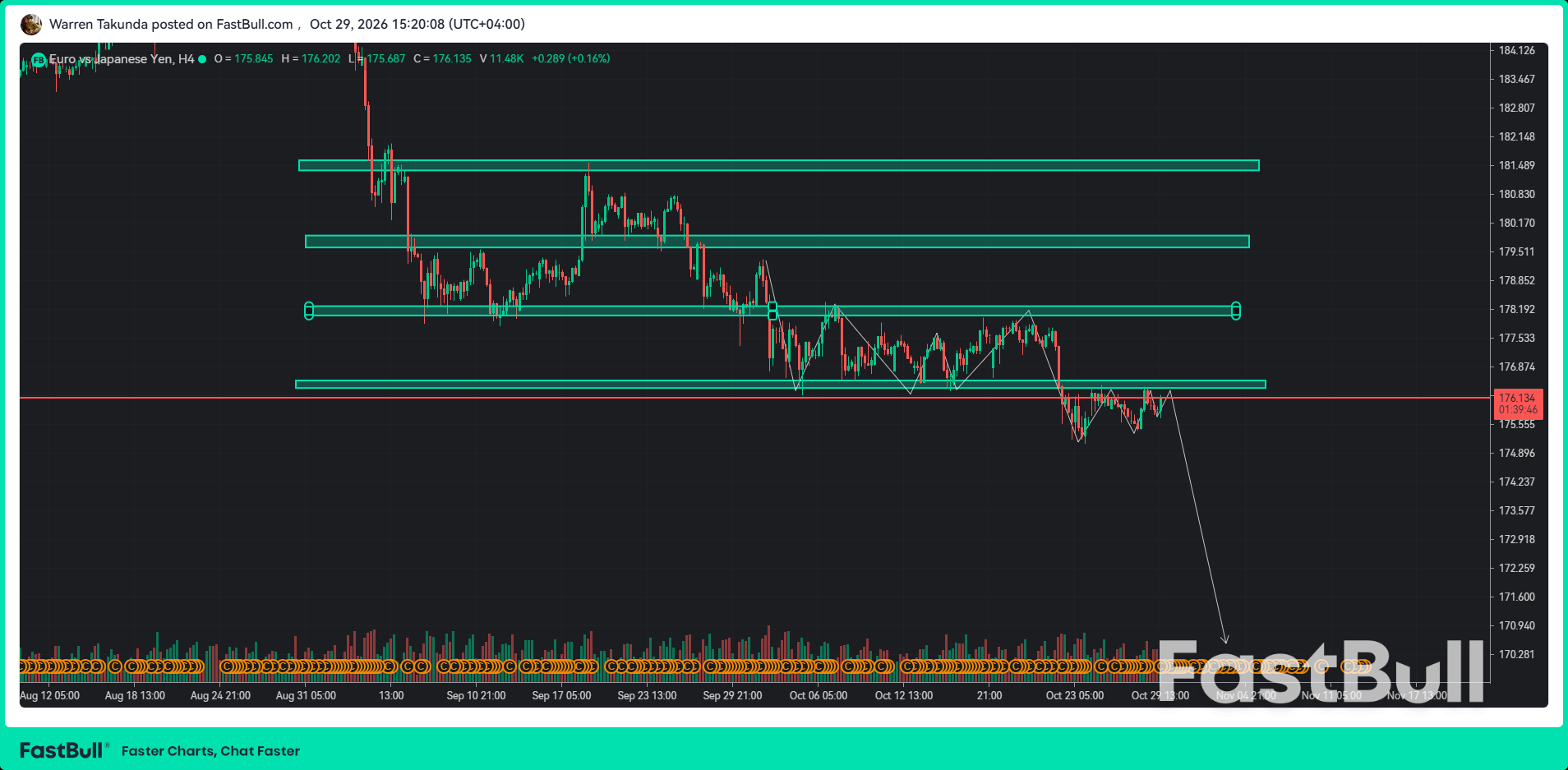 EUR/JPY Bears Eye Range Breakdown as ECB Meeting Approaches_1 EUR/JPY Bears Eye Range Breakdown as ECB Meeting Approaches_1