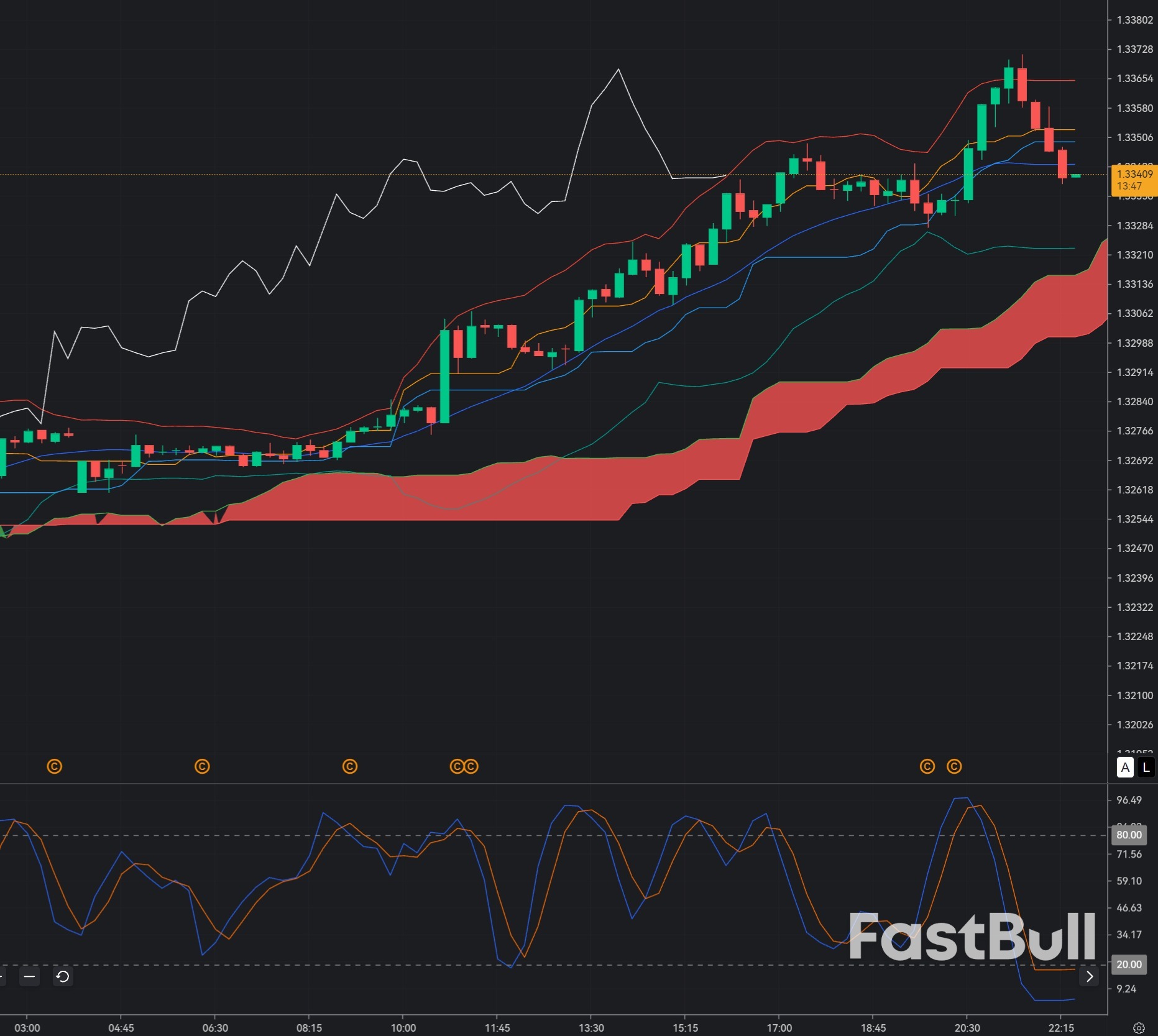 GBP/USD at 1.3340: Can Resistance Trigger a Sterling Pullback?_1