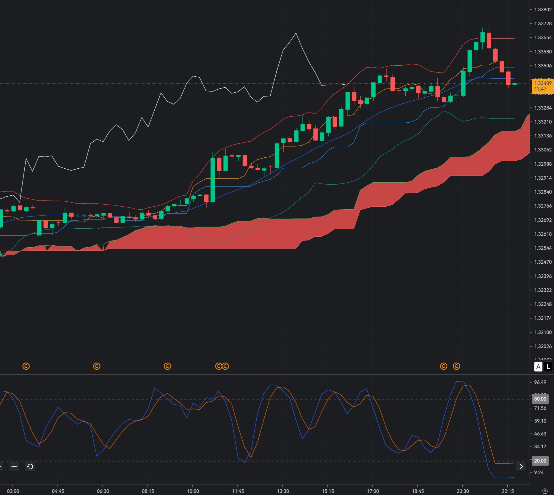 GBP/USD at 1.3340: Can Resistance Trigger a Sterling Pullback?_1 GBP/USD at 1.3340: Can Resistance Trigger a Sterling Pullback?_1