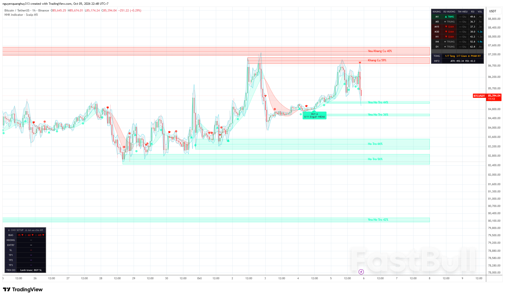 BTCUSD Gặp Kháng Cự Quan Trọng_1