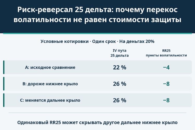 Риск-реверсал 25 дельта: почему перекос волатильности не равен стоимости защиты_1 Риск-реверсал 25 дельта: почему перекос волатильности не равен стоимости защиты_1