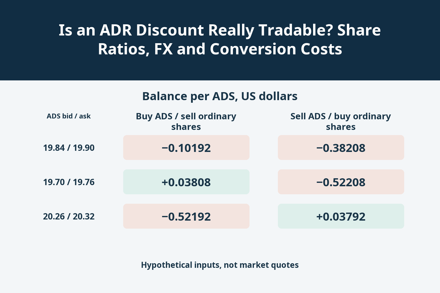 Is an ADR Discount Really Tradable? Share Ratios, FX and Conversion Costs_1 Is an ADR Discount Really Tradable? Share Ratios, FX and Conversion Costs_1
