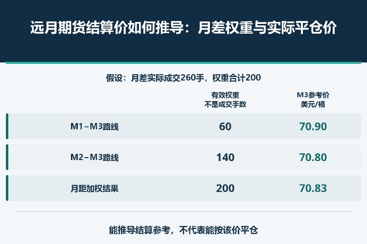 远月期货结算价如何推导:月差权重与实际平仓价_1 远月期货结算价如何推导:月差权重与实际平仓价_1
