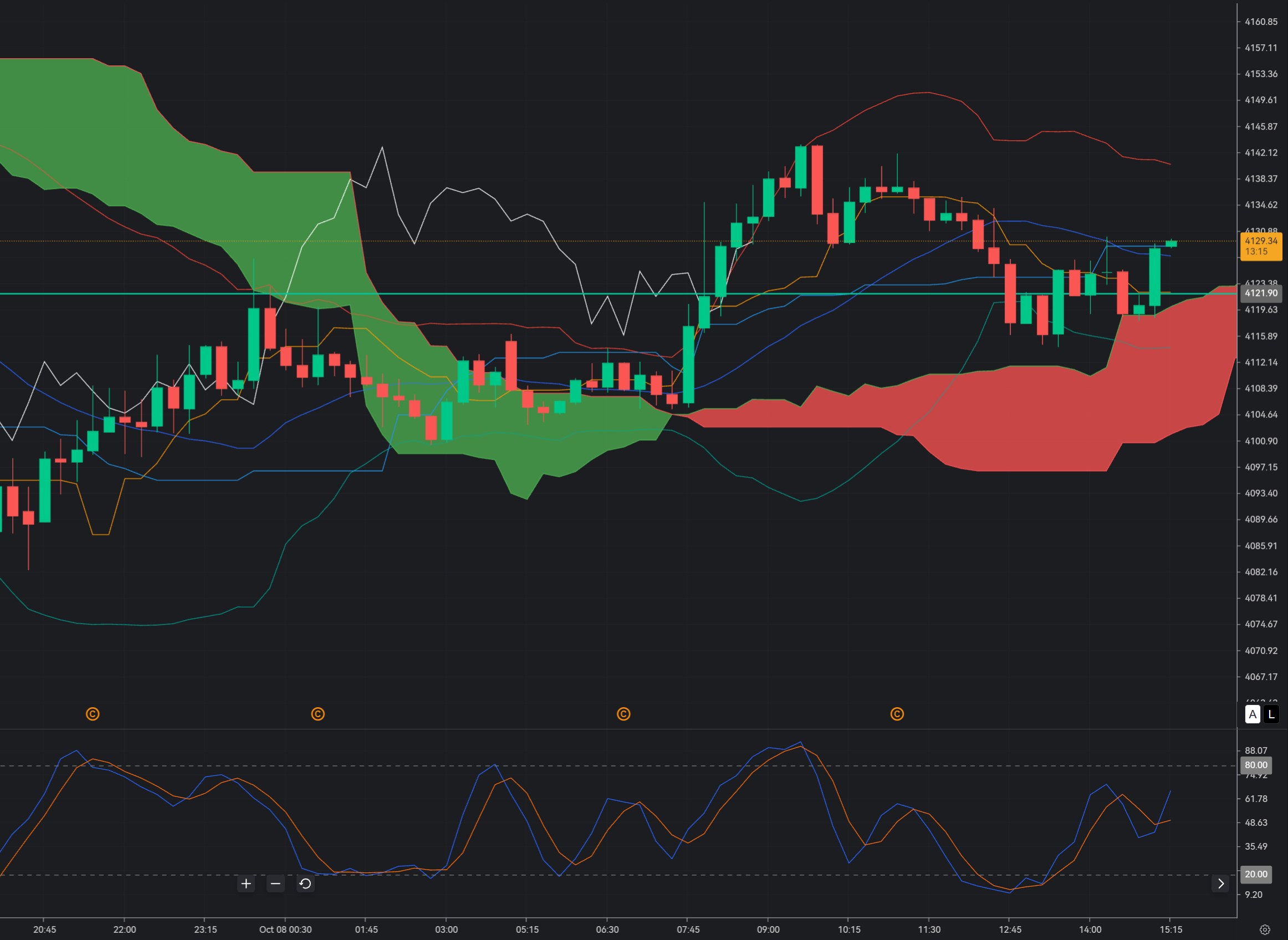Gold Tests $4,120 Support: Can XAU/USD Rebound From the Two-Month Low?_1 Gold Tests $4,120 Support: Can XAU/USD Rebound From the Two-Month Low?_1