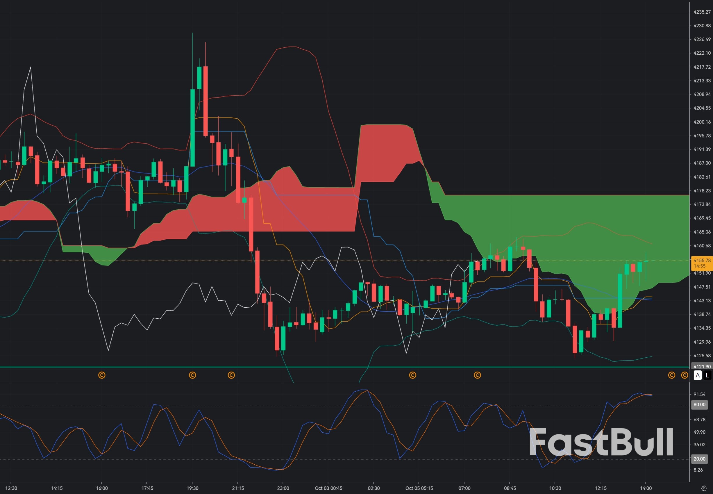 Gold Holds $4,130 Support: Can XAU/USD Rebound Toward $4,200?_1 Gold Holds $4,130 Support: Can XAU/USD Rebound Toward $4,200?_1
