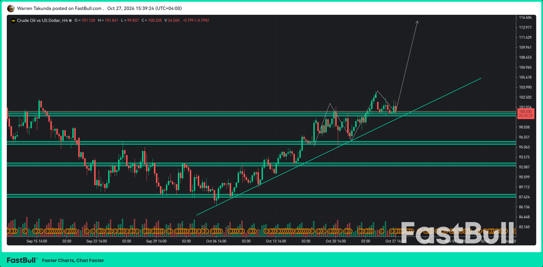 WTI Approaches Recent Highs as Attacks Threaten Regional Oil Flows_1 WTI Approaches Recent Highs as Attacks Threaten Regional Oil Flows_1