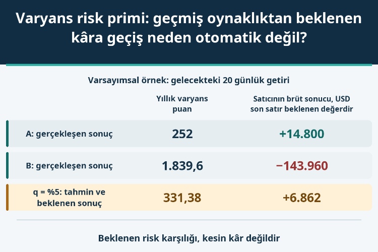 Varyans risk primi: geçmiş oynaklıktan beklenen kâra geçiş neden otomatik değil?_1 Varyans risk primi: geçmiş oynaklıktan beklenen kâra geçiş neden otomatik değil?_1