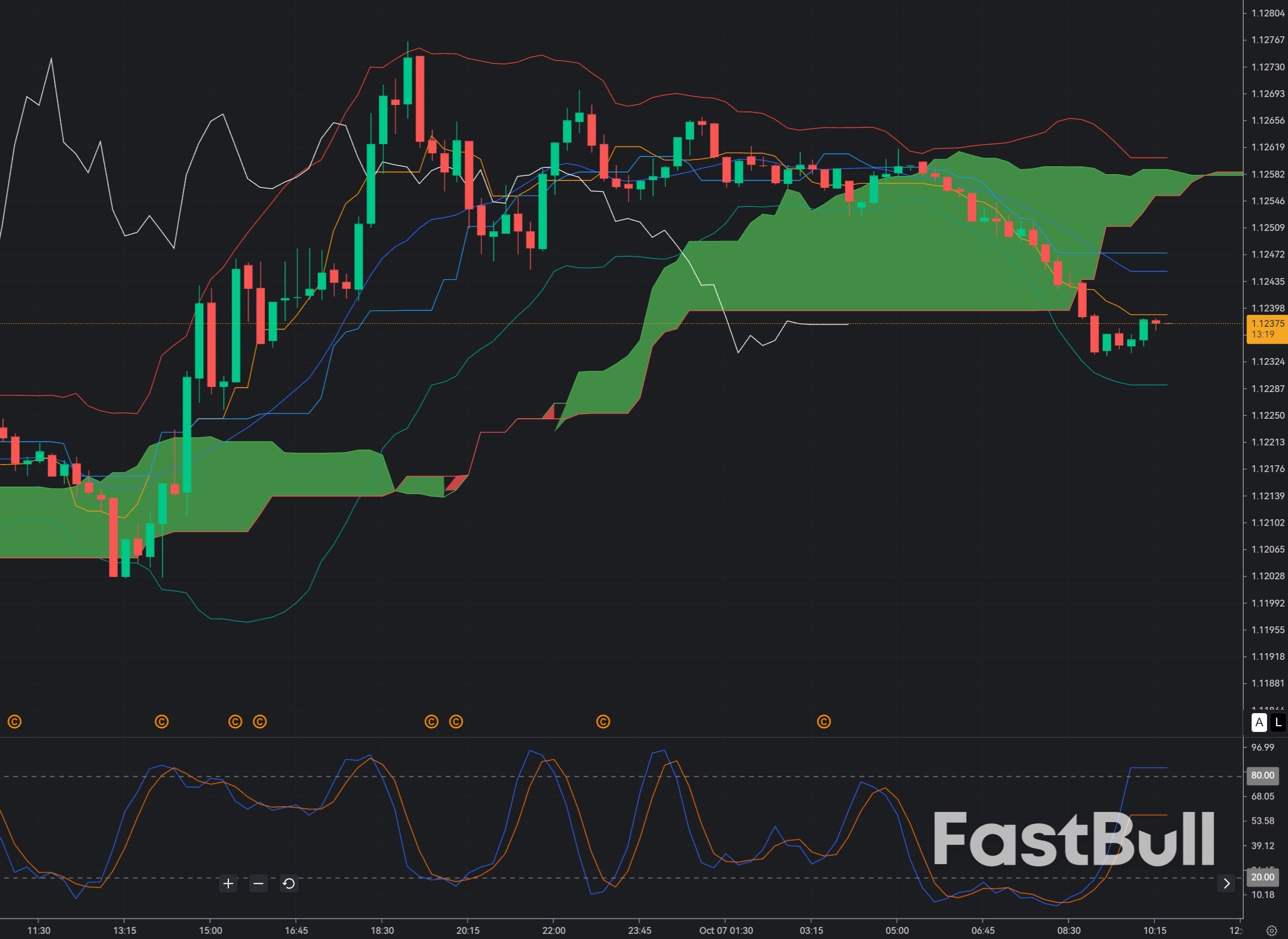 EUR/USD Reclaims 1.1240: Can the Euro Extend the Recovery Toward 1.1300?_1 EUR/USD Reclaims 1.1240: Can the Euro Extend the Recovery Toward 1.1300?_1