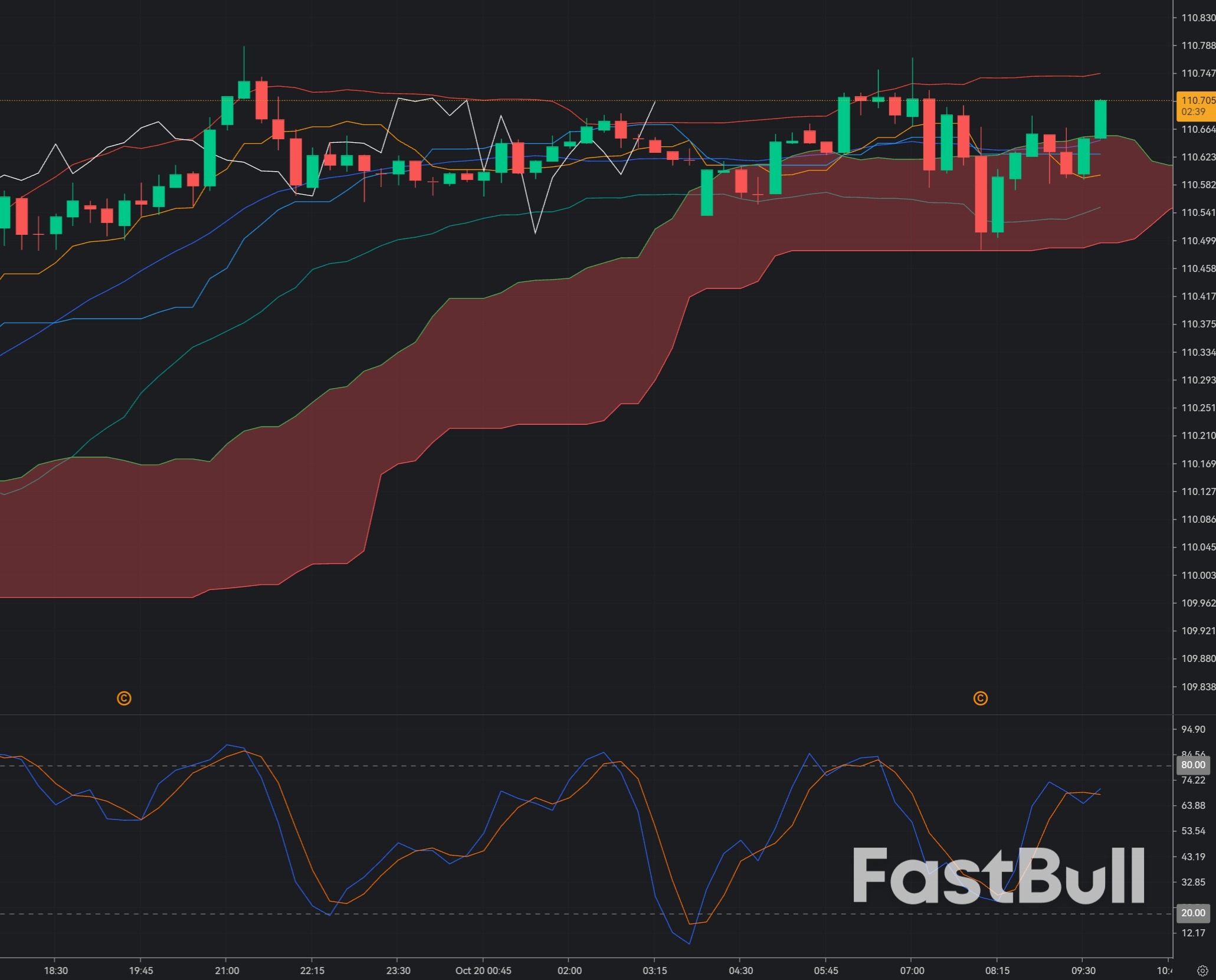 AUD/JPY at 110.70: Is the Rally Losing Momentum at Resistance?_1 AUD/JPY at 110.70: Is the Rally Losing Momentum at Resistance?_1