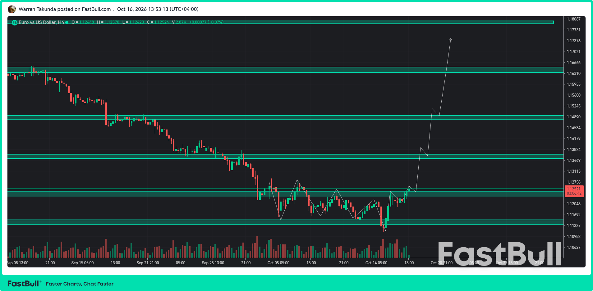 Euro Extends Recovery as US Dollar Hits Six-Week Low_1 Euro Extends Recovery as US Dollar Hits Six-Week Low_1