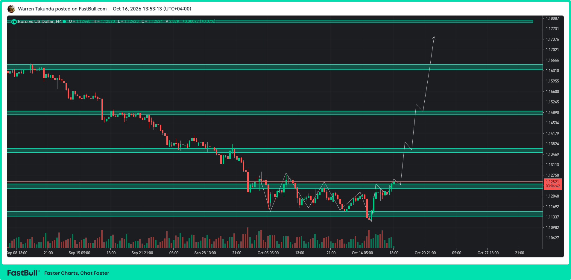 Euro Extends Recovery as US Dollar Hits Six-Week Low_1 Euro Extends Recovery as US Dollar Hits Six-Week Low_1