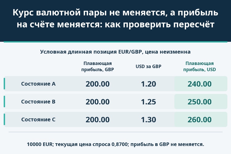 Курс валютной пары не меняется, а прибыль на счёте меняется: как проверить пересчёт_1 Курс валютной пары не меняется, а прибыль на счёте меняется: как проверить пересчёт_1