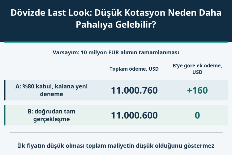 Dövizde Last Look: Düşük Kotasyon Neden Daha Pahalıya Gelebilir?_1 Dövizde Last Look: Düşük Kotasyon Neden Daha Pahalıya Gelebilir?_1