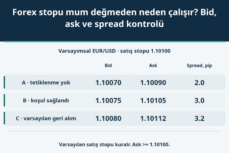 Forex stopu mum değmeden neden çalışır? Bid, ask ve spread kontrolü_1 Forex stopu mum değmeden neden çalışır? Bid, ask ve spread kontrolü_1