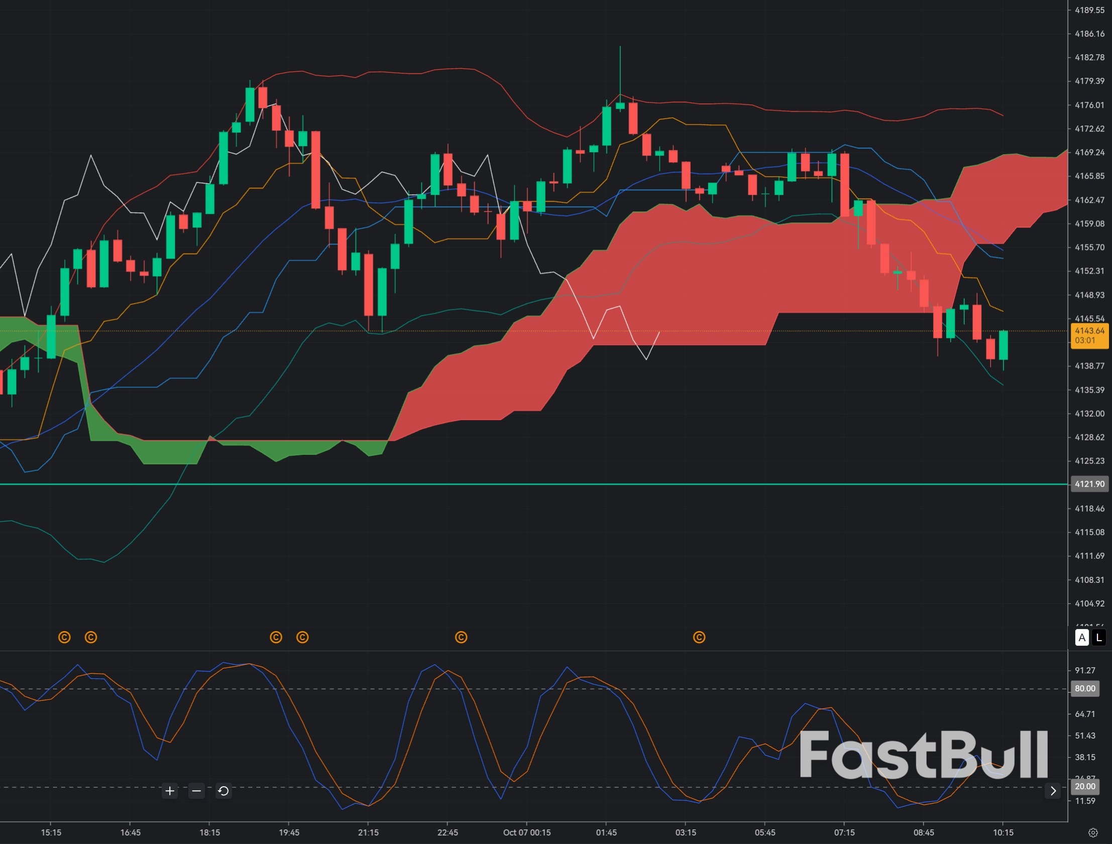 Gold Holds $4,130 Support: Can XAU/USD Rebound Toward $4,200?_1 Gold Holds $4,130 Support: Can XAU/USD Rebound Toward $4,200?_1