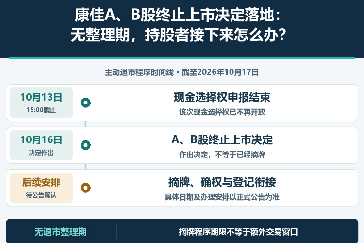 康佳A、B股终止上市决定落地：无整理期，持股者接下来怎么办？_1