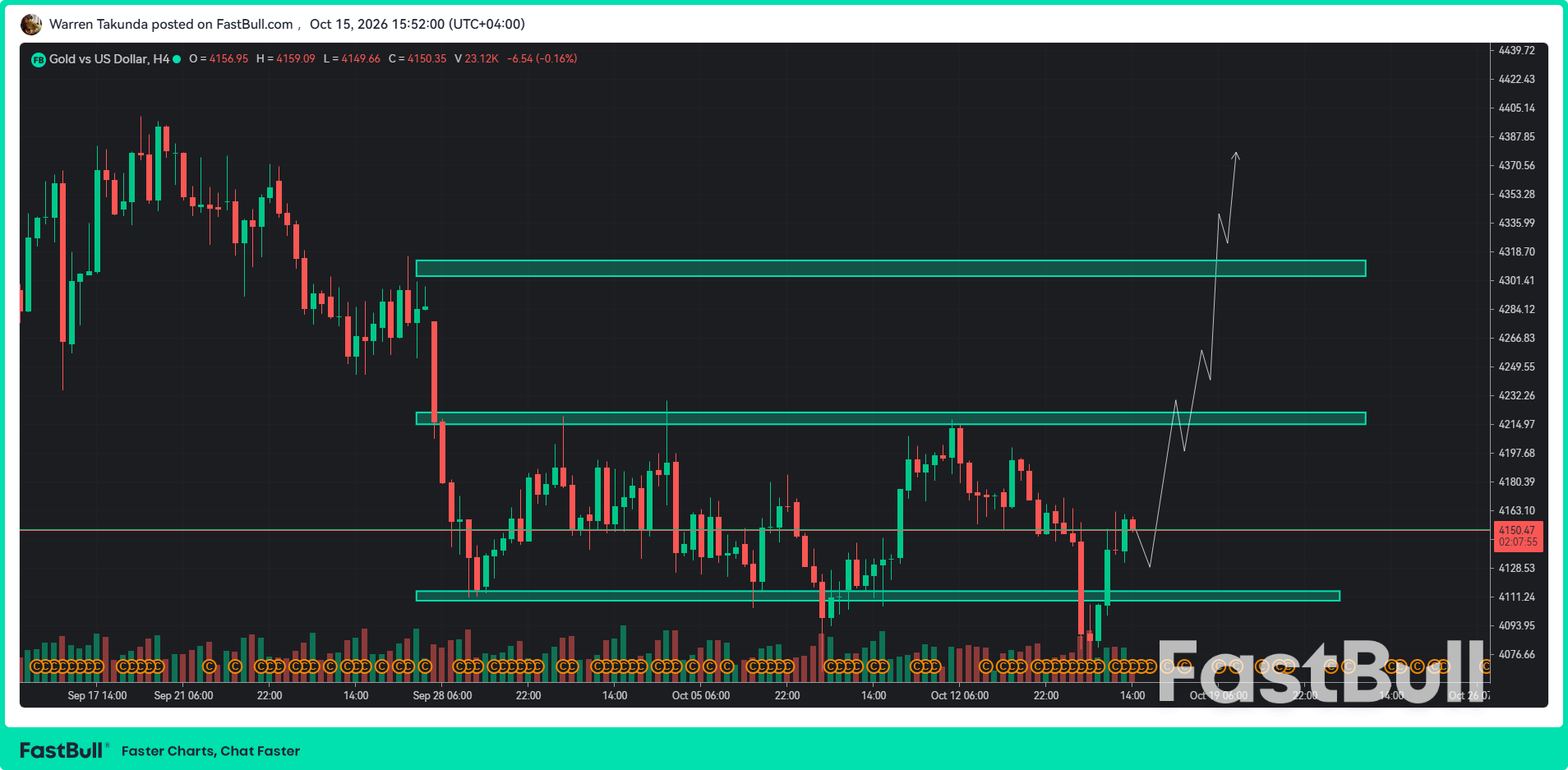 XAU/USD Gains 1.2% Amid Global Equity Market Uncertainty_1 XAU/USD Gains 1.2% Amid Global Equity Market Uncertainty_1