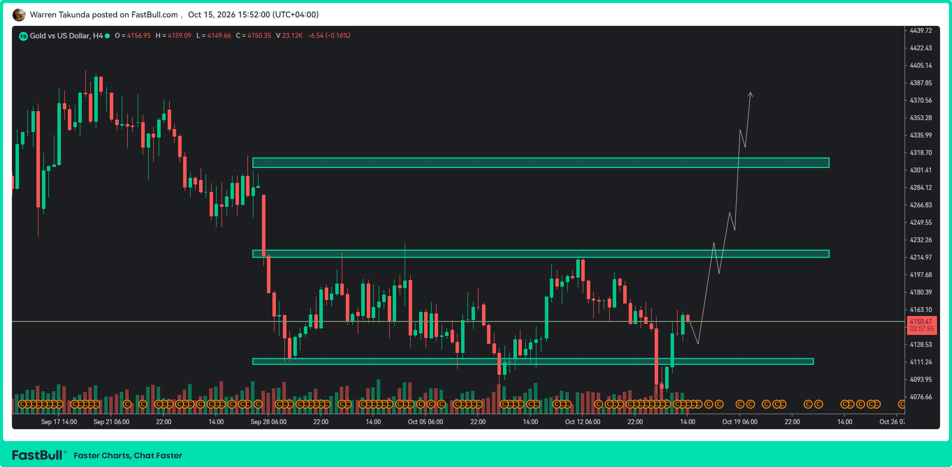 XAU/USD Gains 1.2% Amid Global Equity Market Uncertainty_1 XAU/USD Gains 1.2% Amid Global Equity Market Uncertainty_1