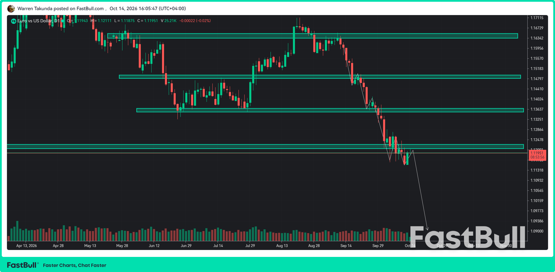 EUR/USD Menghadapi Risiko Penurunan karena Ekspektasi Penahanan Suku Bunga ECB Meningkat_1 EUR/USD Menghadapi Risiko Penurunan karena Ekspektasi Penahanan Suku Bunga ECB Meningkat_1