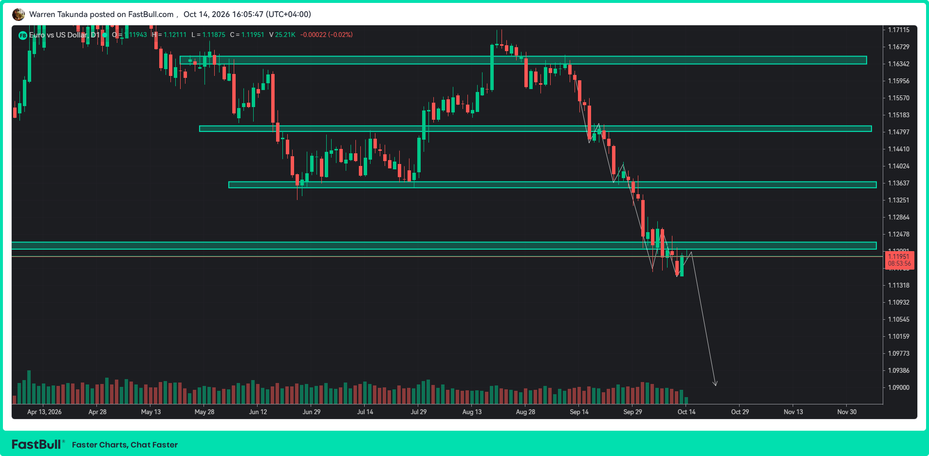 EUR/USD Faces Downside Risks as ECB Rate Hold Expectations Grow_1 EUR/USD Faces Downside Risks as ECB Rate Hold Expectations Grow_1