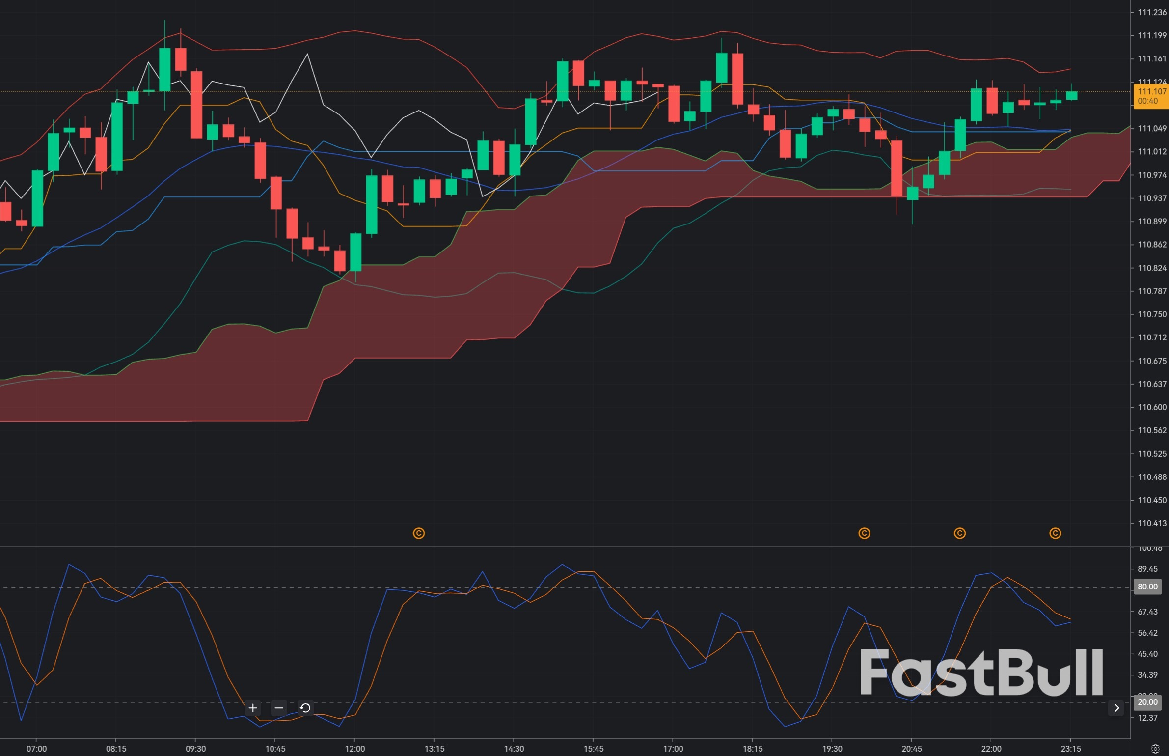 AUD/JPY at 111.10: Bullish Momentum Builds, but BOJ Policy Risks Remain_1 AUD/JPY at 111.10: Bullish Momentum Builds, but BOJ Policy Risks Remain_1
