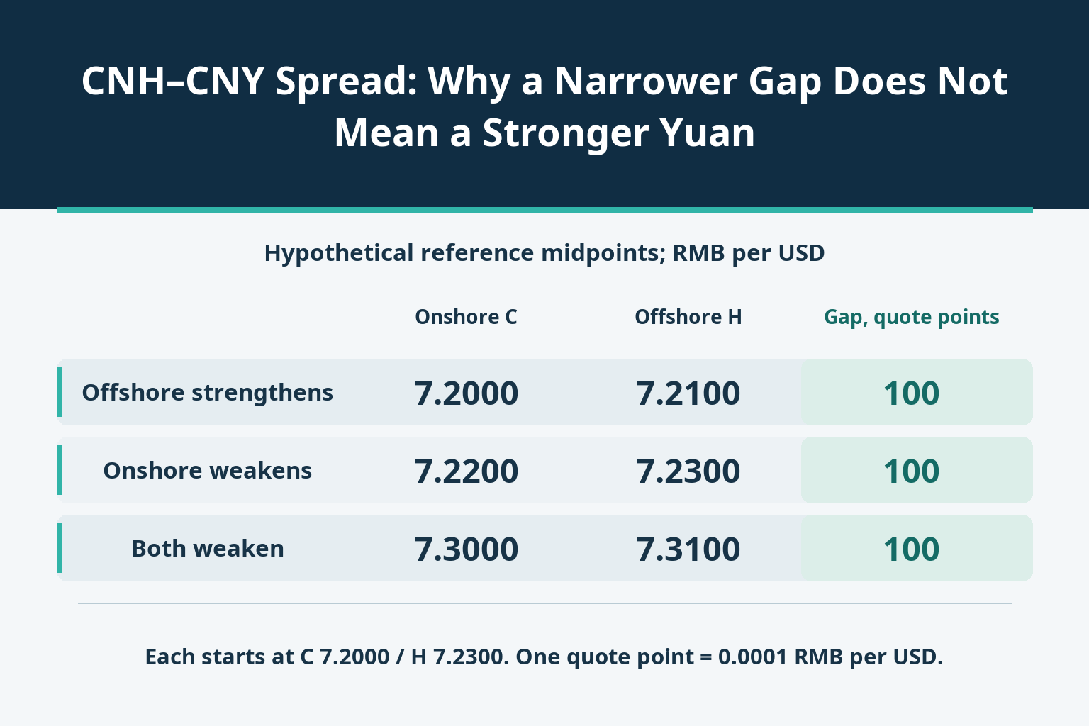 CNH–CNY Spread: Why a Narrower Gap Does Not Mean a Stronger Yuan_1 CNH–CNY Spread: Why a Narrower Gap Does Not Mean a Stronger Yuan_1