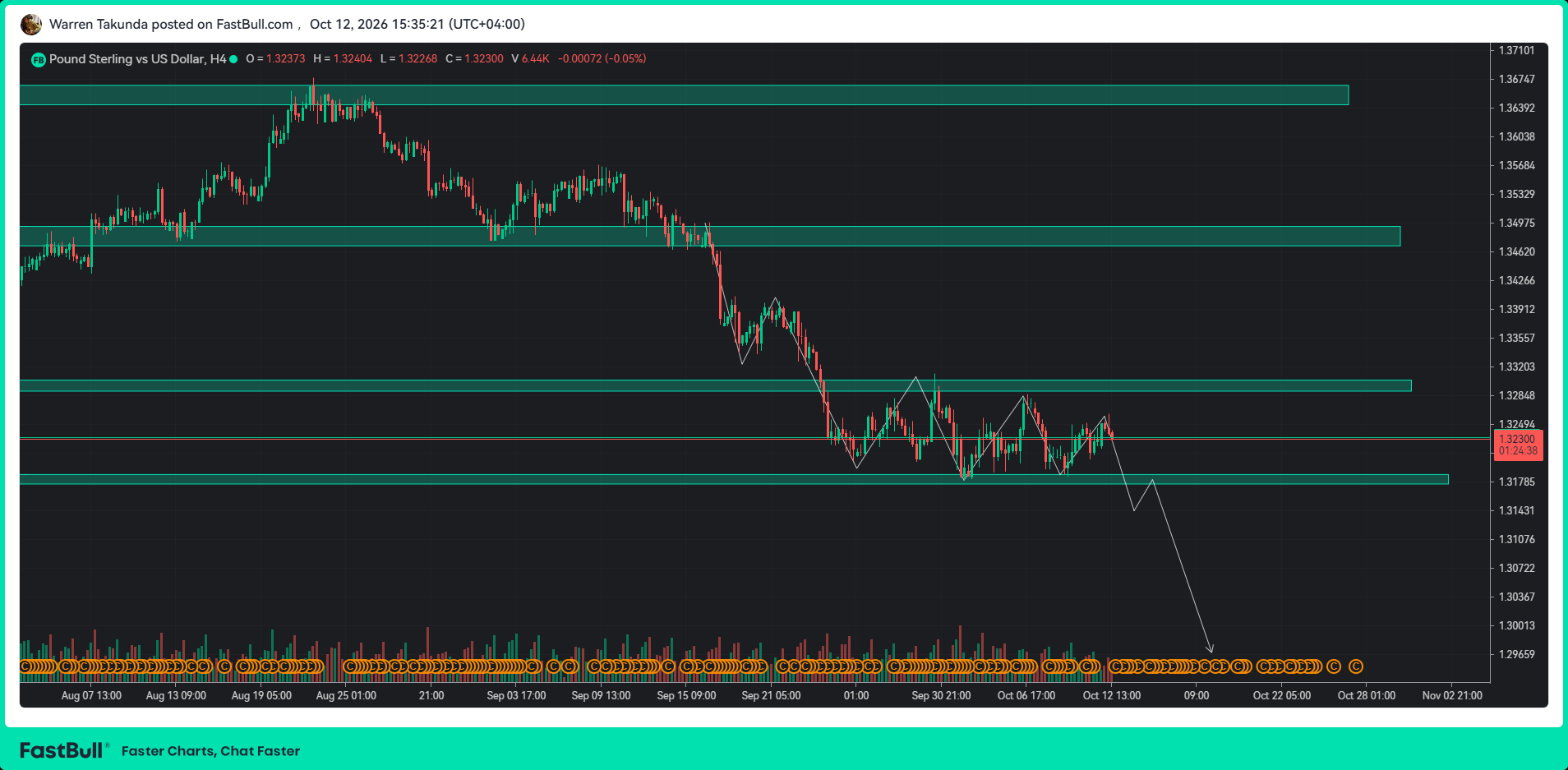 GBP/USD Loses Momentum Ahead of Key US Inflation Report_1 GBP/USD Loses Momentum Ahead of Key US Inflation Report_1
