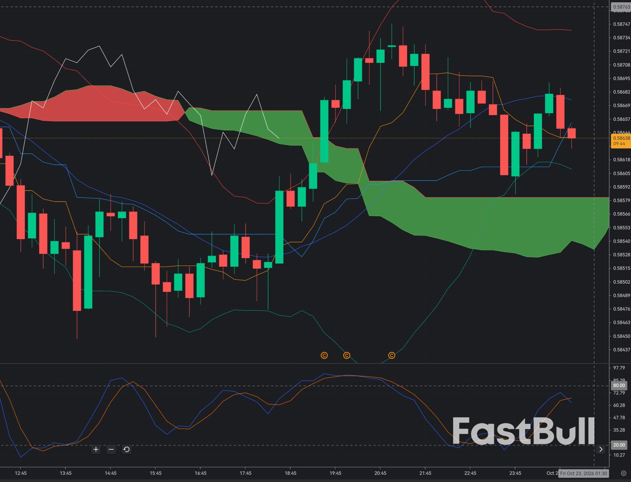 CAD/CHF at 0.5860: Will Buyers Push Higher or Will Resistance Trigger a Reversal?_1 CAD/CHF at 0.5860: Will Buyers Push Higher or Will Resistance Trigger a Reversal?_1