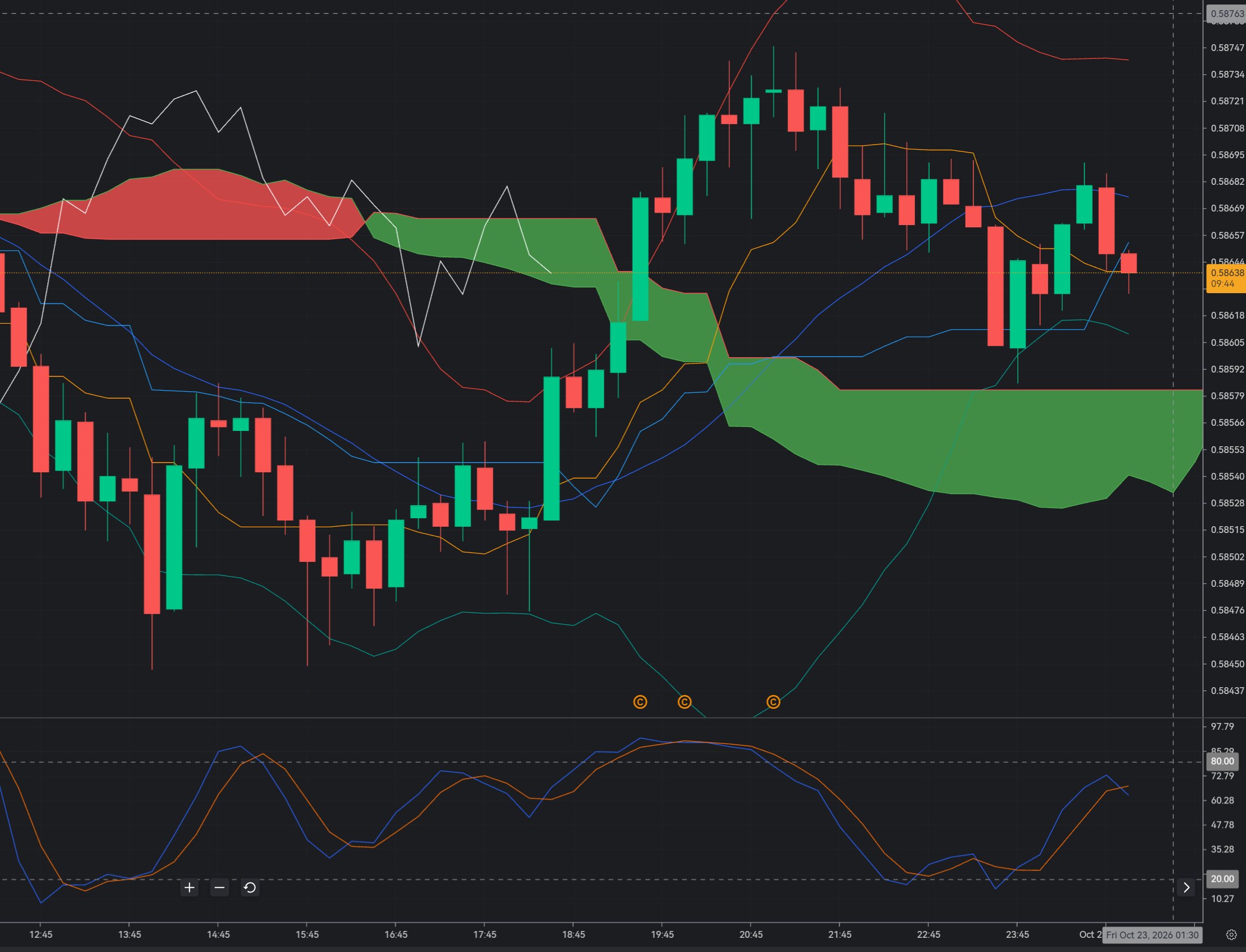 CAD/CHF at 0.5860: Will Buyers Push Higher or Will Resistance Trigger a Reversal?_1 CAD/CHF at 0.5860: Will Buyers Push Higher or Will Resistance Trigger a Reversal?_1