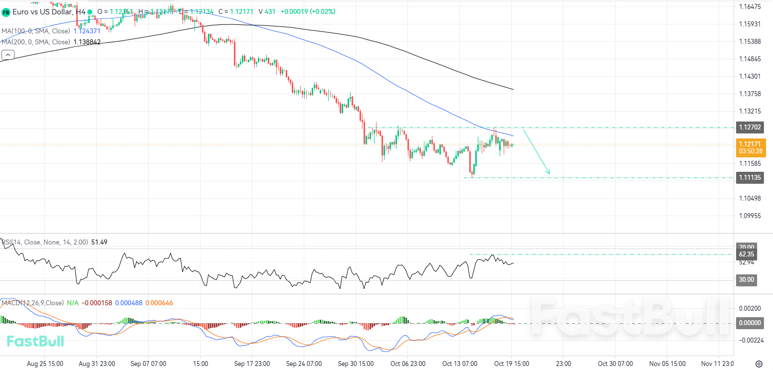 A Bearish Reaction at Resistance Could Lead to a Break Below Recent Lows_1 A Bearish Reaction at Resistance Could Lead to a Break Below Recent Lows_1
