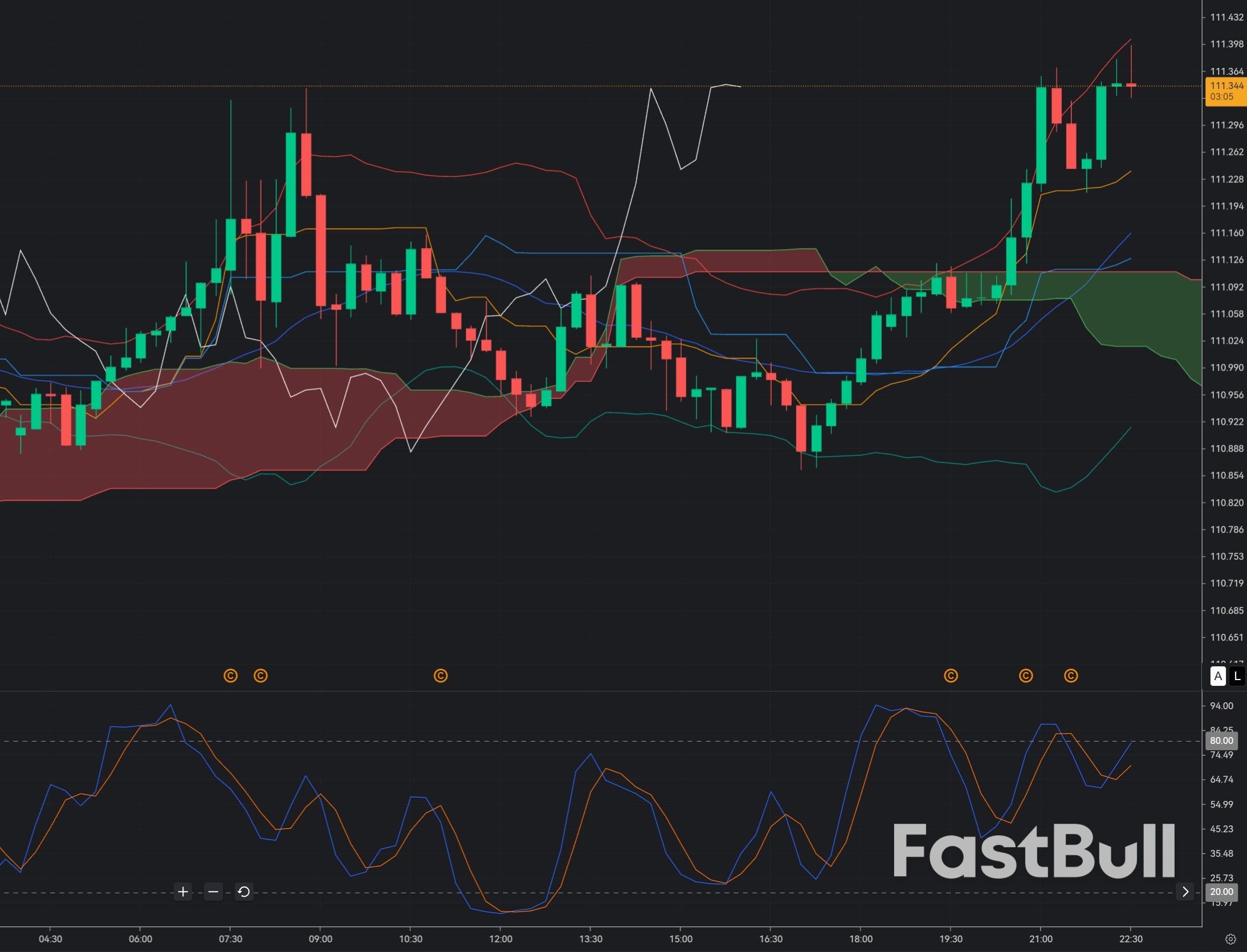 Tỷ giá AUD/JPY đang tiến gần đến vùng kháng cự quan trọng_1 Tỷ giá AUD/JPY đang tiến gần đến vùng kháng cự quan trọng_1