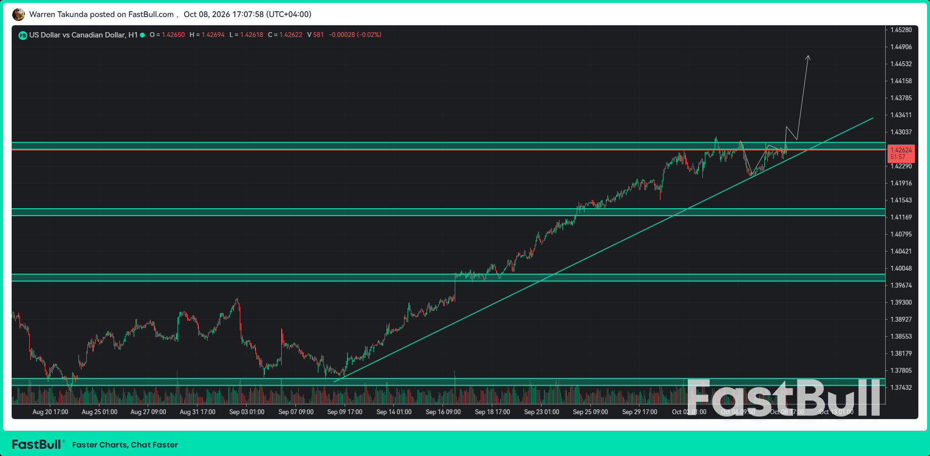 USD/CAD Tetap Stabil karena Ekspektasi Kebijakan Fed Mendukung Dolar_1 USD/CAD Tetap Stabil karena Ekspektasi Kebijakan Fed Mendukung Dolar_1