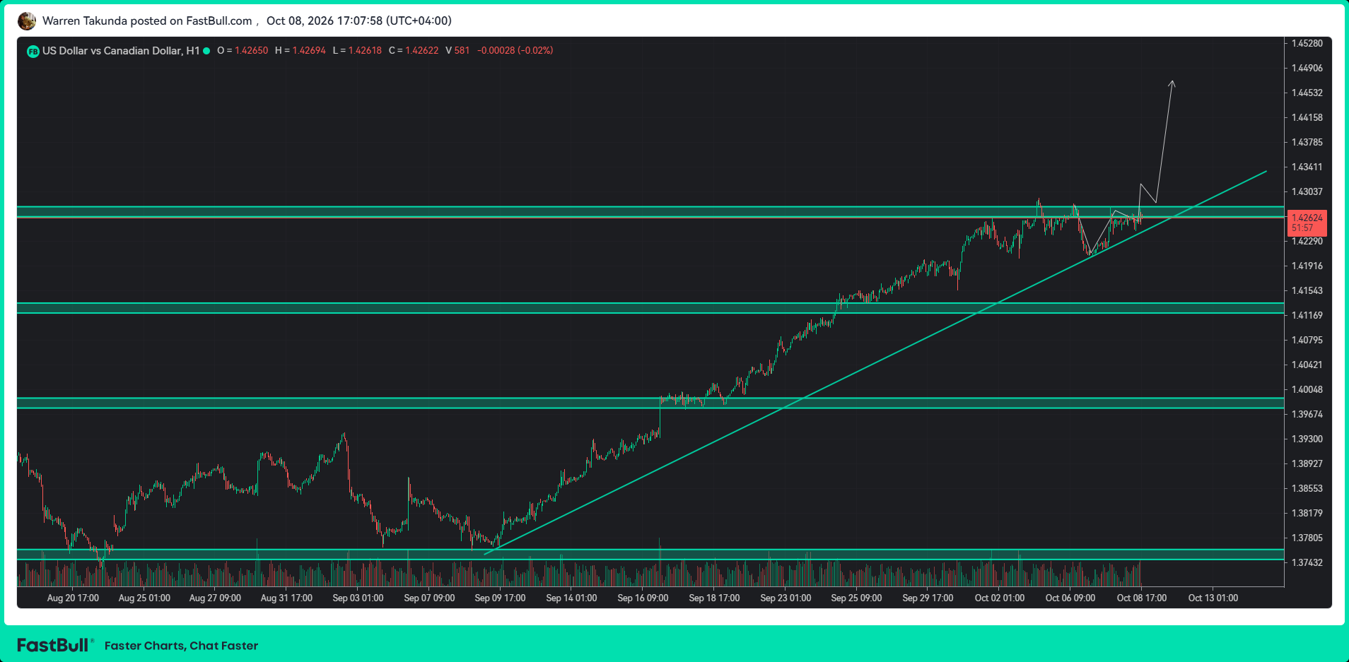 USD/CAD Holds Firm as Fed Policy Expectations Support Dollar_1